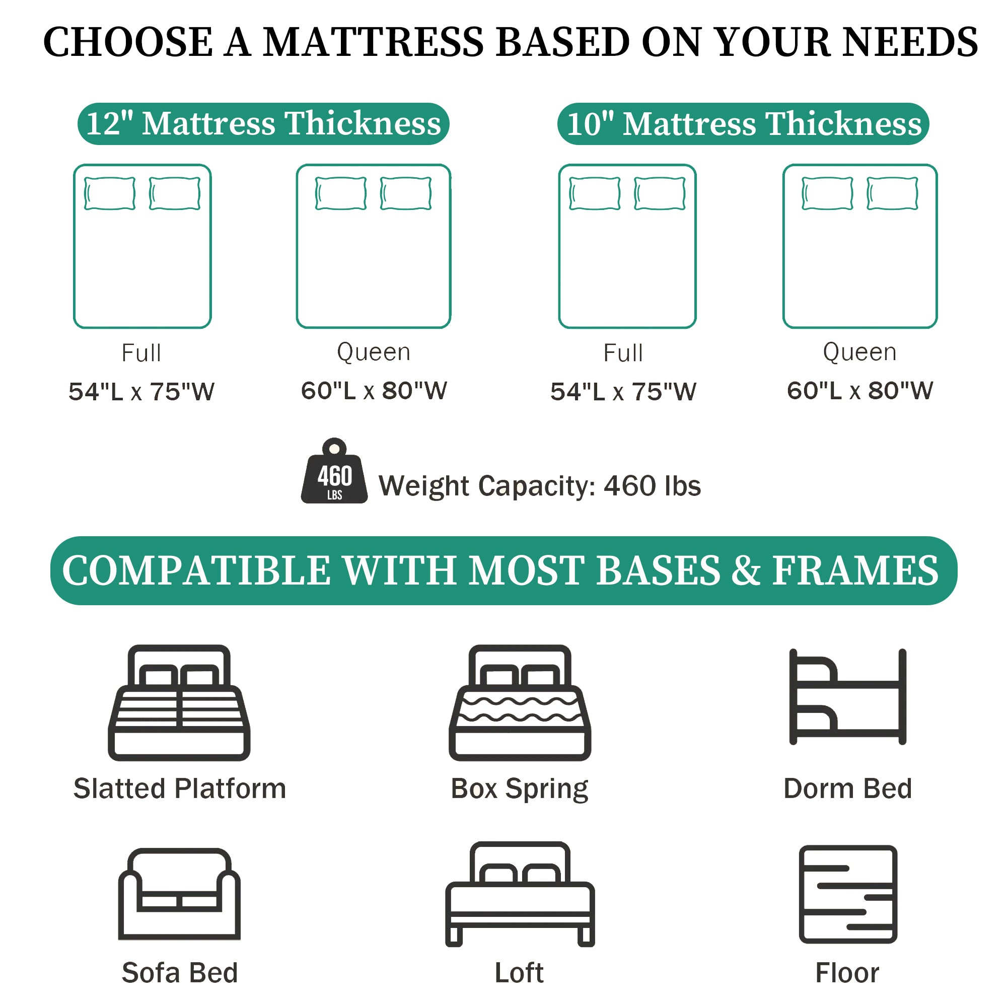 Full Size Mattress, Holaki 10" Full Bamboo Fiber Cover Memory Foam Mattress in a Box, Individual Pocket Spring Mattress with Pressure‑Relief Comfort for Bedroom, Medium Firm, CertiPUR-US