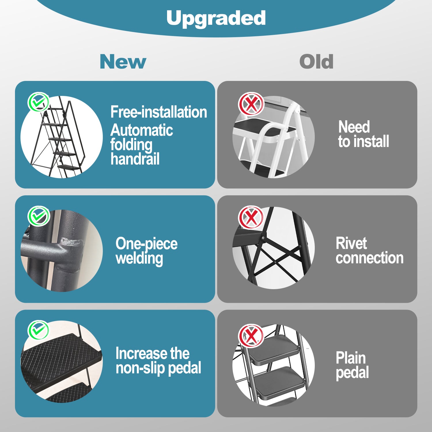 5 Step Ladder with Handrails, Holaki Folding Step Stool with Widened Anti-Slip Pedal, 500lbs Lightweight Step Ladder 6 Step Folding, Multi-Use for Home Kitchen Pantry Office, Black