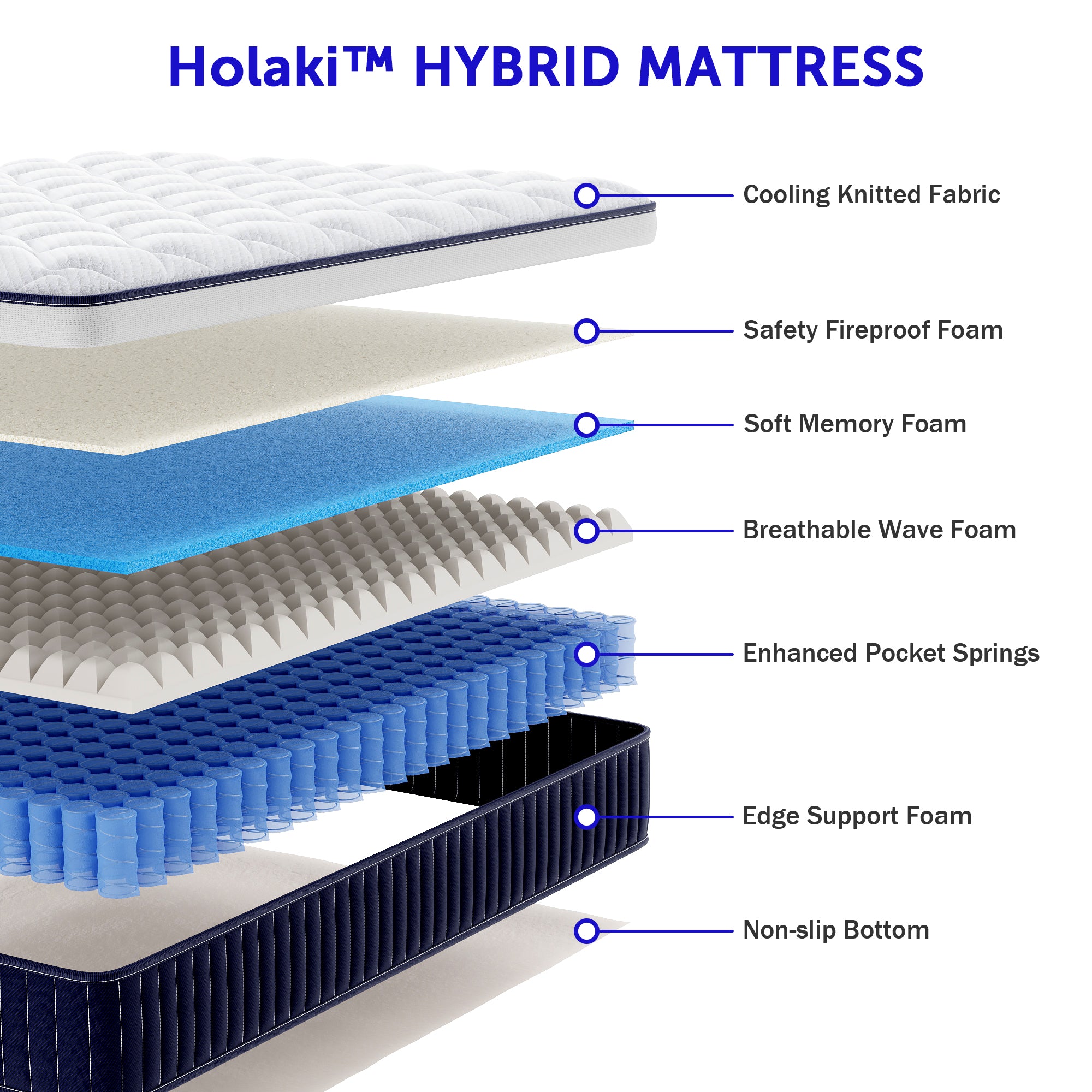 Queen Mattress, Holaki 10 Inch Queen Gel Memory Foam Hybrid Mattress in a Box, Upgrade Individually Pocket Springs, Medium Firm, Pressure Relief, Breathable Comfort and Durable, CertiPUR-US, Blue